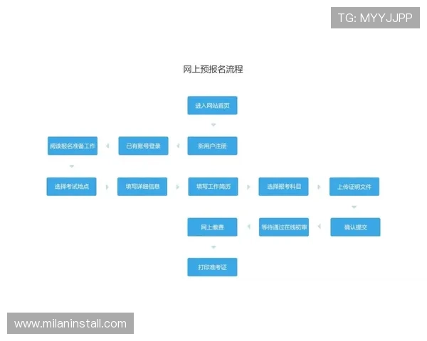 米兰体育官网登录：详细指南帮助新用户快速注册与登录流程