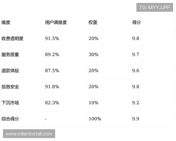 三昇体育用户评价与口碑分析:真实用户体验分享与平台信誉评估 三昇体育用户评价与口碑分析:真实用户体验分享与平台信誉评估